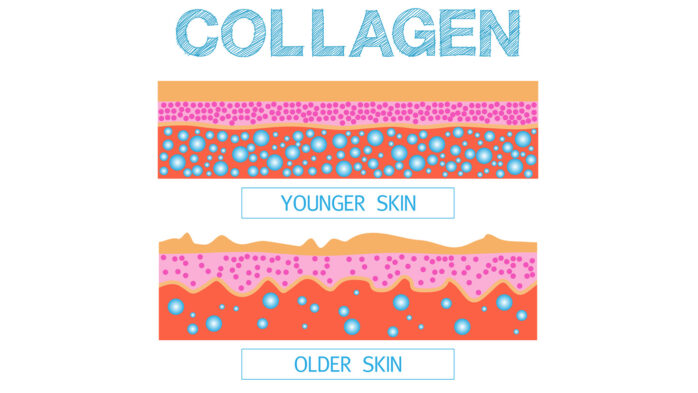 Collagen-benefits-for-skin
