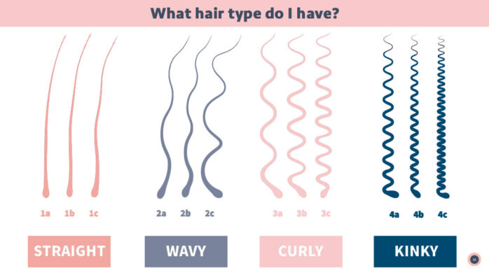 What-hair-type-do-I-have-1a-1b-1c-2a-2b-2c-3a-3b-3c-4a-4b-4c