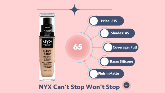 Best full coverage foundation NYX cant stop wont stop