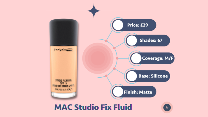 MAC Studio Fix Fluid best foundation for shades