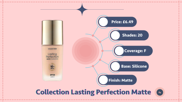 Collection Lasting Perfection Matte review