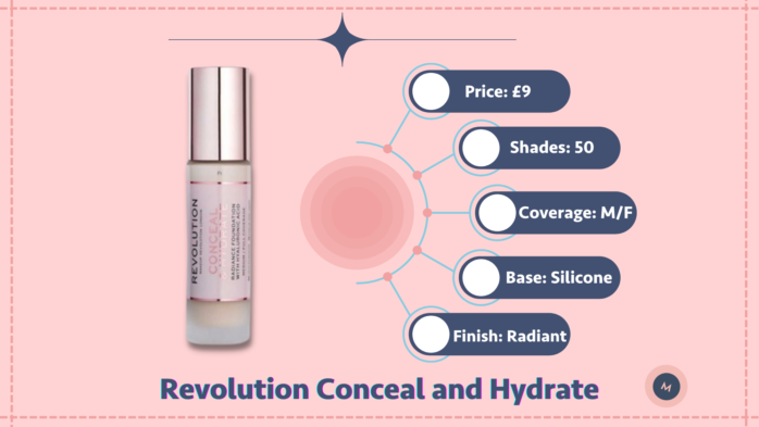 Revolution Conceal and Hydrate foundation reviews