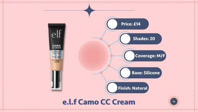 e.l.f camo cc cream reviews
