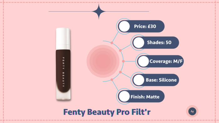 Best Foundation In The Uk 100