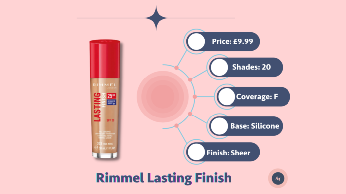 Rimmel Lasting Finish full-coverage foundation review
