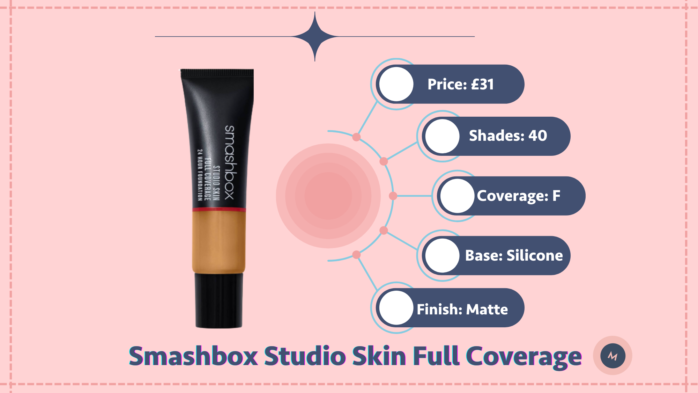 Smashbox Studio Skin Full Coverage review