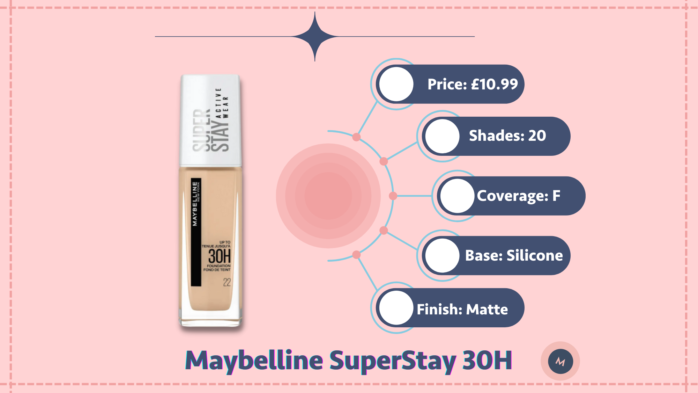 Maybelline 30 H full coverage foundation for oily skin review