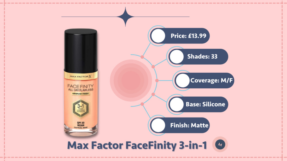 Max Factor FaceFinity foundation review