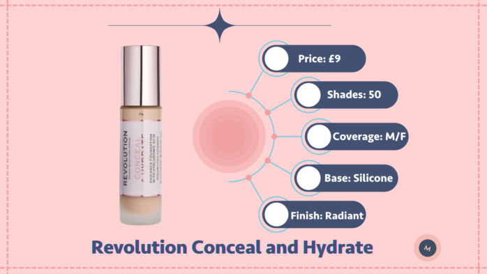 Revolution Conceal and Hydrate Review