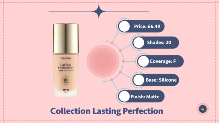 Collection Lasting Perfection foundation review