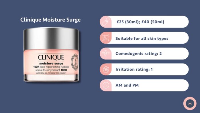 Who should use Clinique Moisture Surge and can you use it every day?