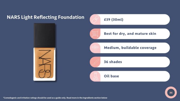 NARS Light Reflecting foundation price base and shade range