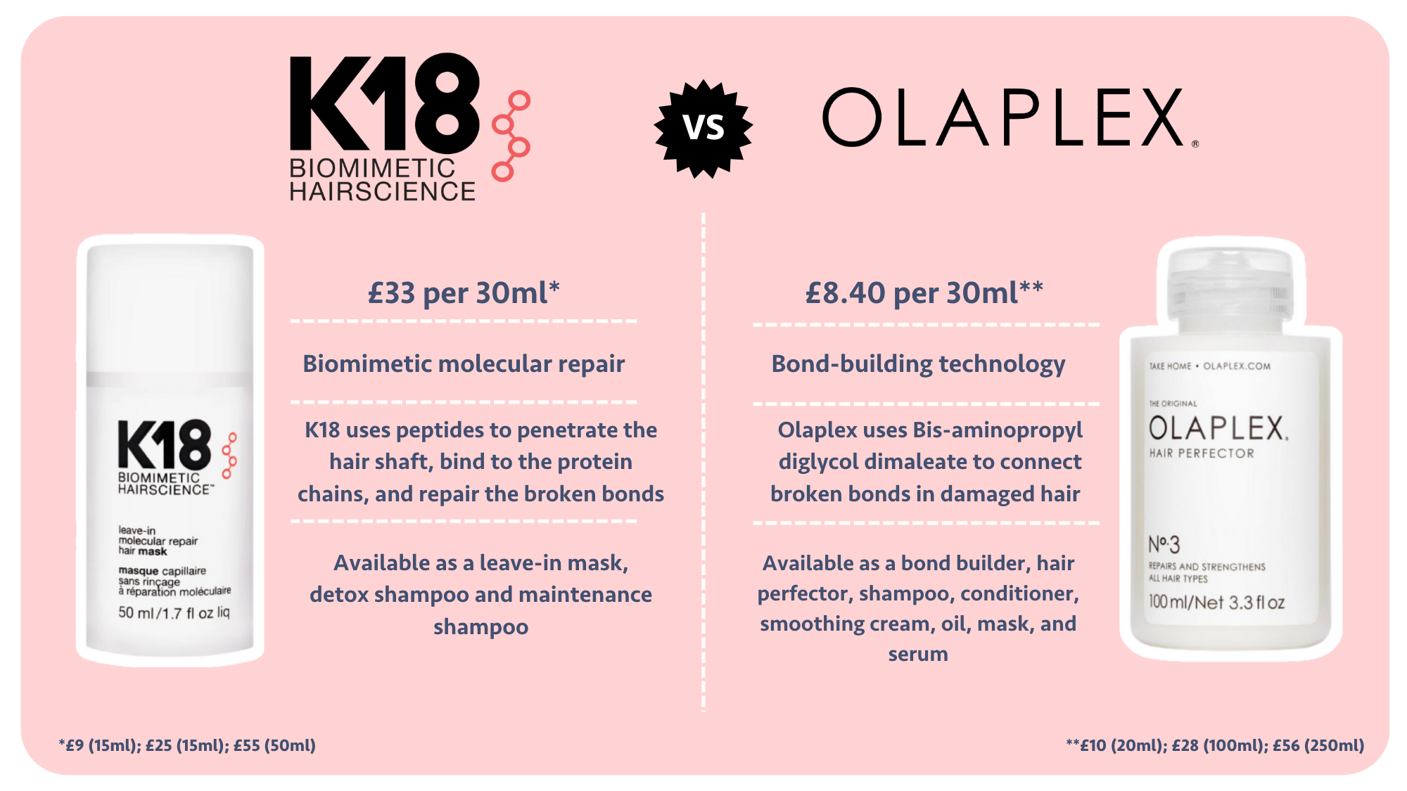 K18 Vs Olaplex: Six-month Test Reveals Which Is Best - Mamabella