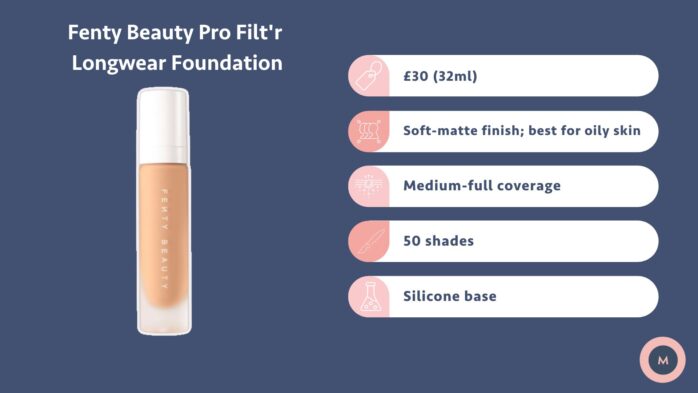 Fenty Beauty Pro Filtr Soft Matte Longwear Foundation review