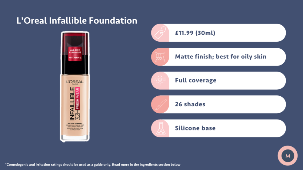 Best foundation in the UK: 100+ foundations tested - mamabella